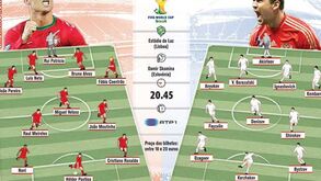 Os onzes do Portugal-Rússia