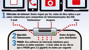 Nuvem de dados em causa devido a fugas de informação