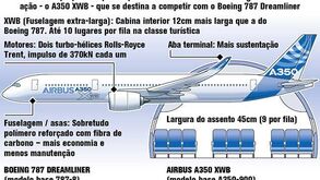 Airbus pronta para testar o rival do Dreamliner