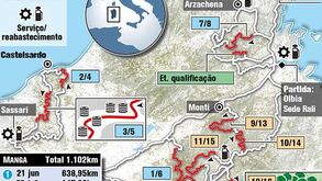 Rali de Itália-Sardenha