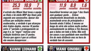 Os melhores e os piores das finais da NBA
