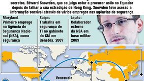 A fuga transcontinental de Edward Snowden