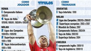 Os números de Carlo Ancelotti