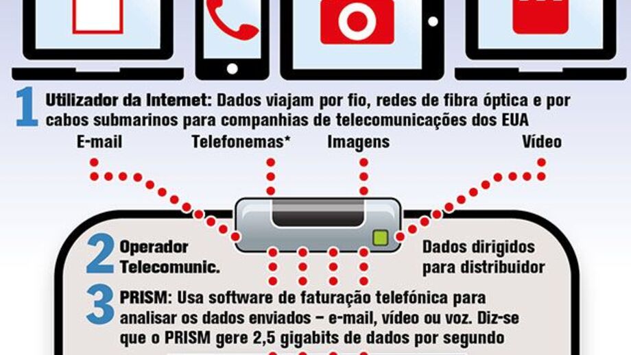 Nuvem de dados em causa devido a fugas de informação