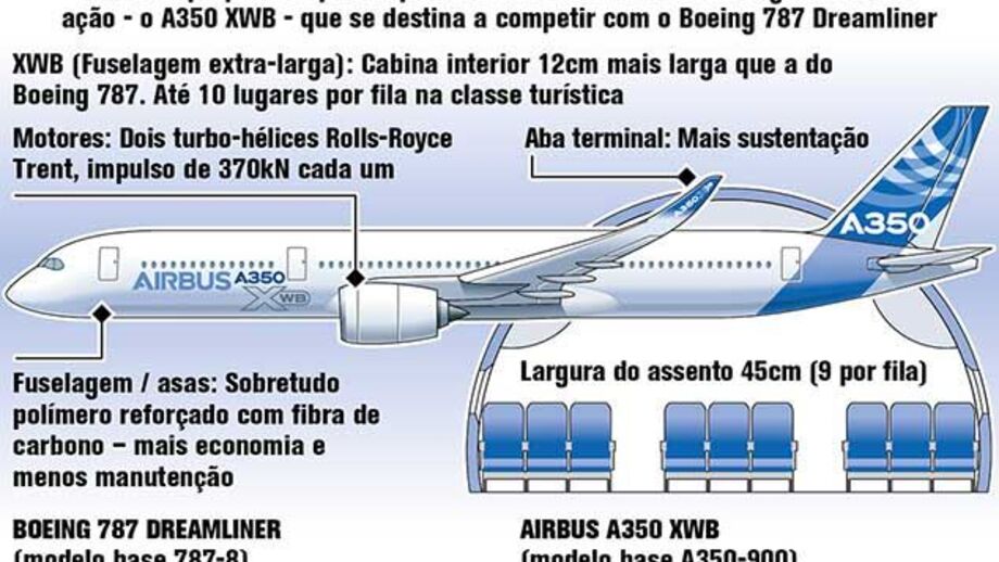 Airbus pronta para testar o rival do Dreamliner