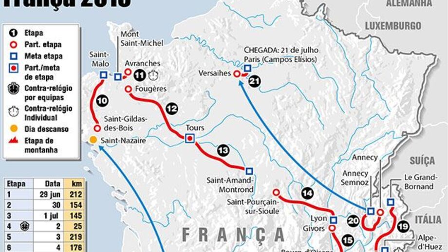 Vem aí a 100.ª edição da Volta a França