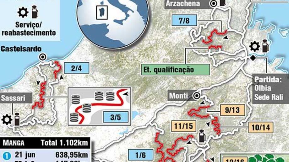 Rali de Itália-Sardenha