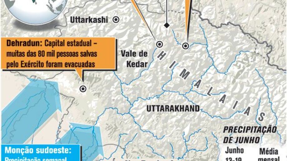 Tsunami himalaio provoca cheias devastadoras