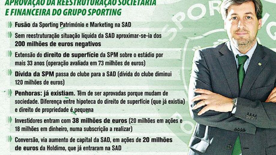 Assembleia geral do Sporting