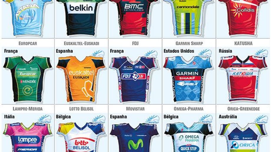 As camisolas da Volta a França 2013