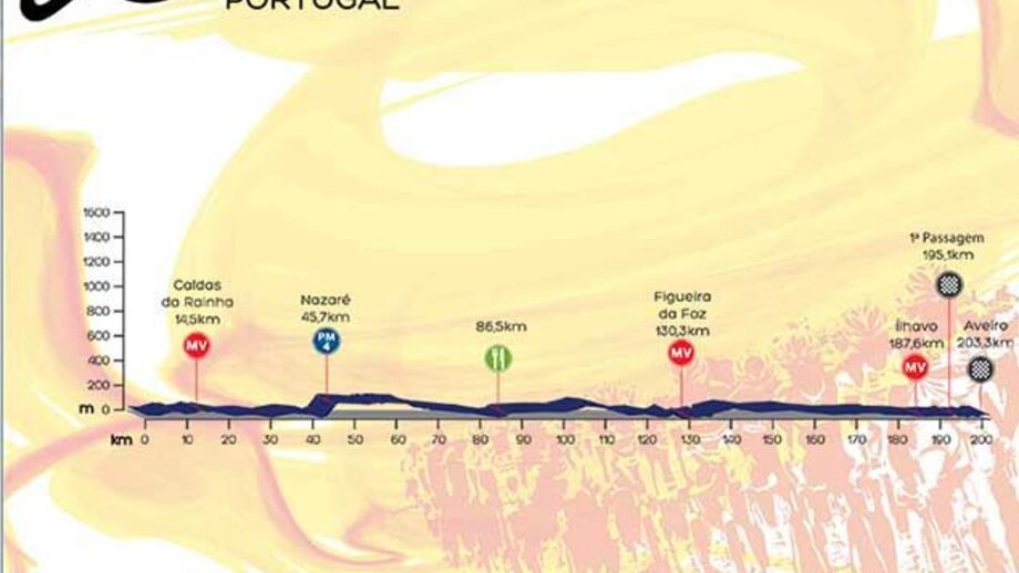 Conheça as etapas da Volta a Portugal 2013