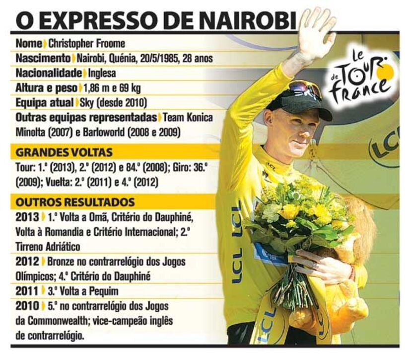 Froome, o expresso de Nairobi