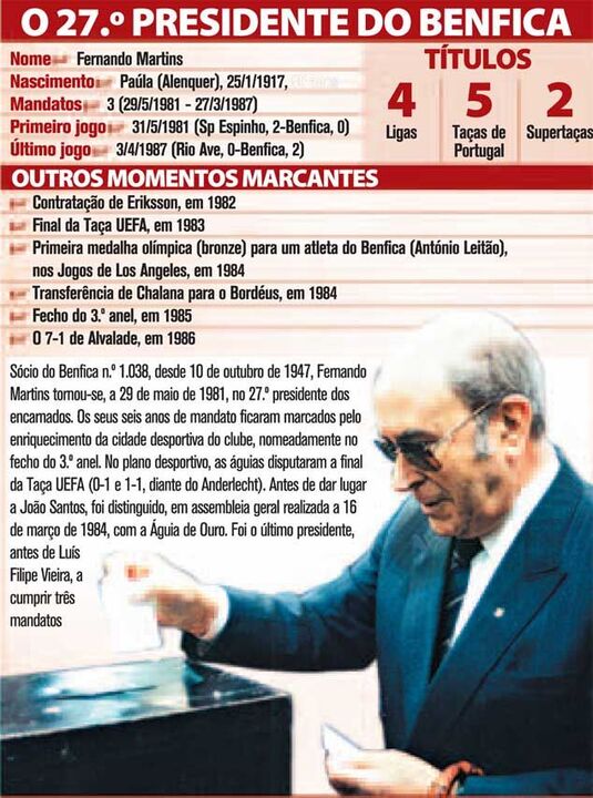 O percurso de Fernando Martins no Benfica