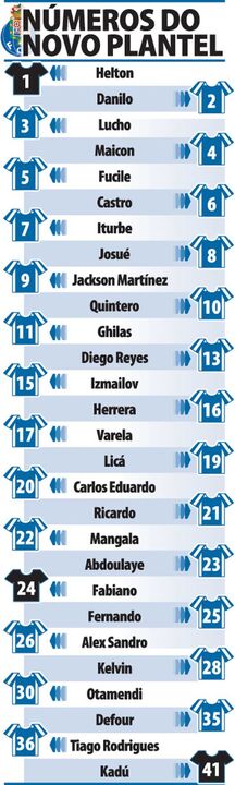 Os números do novo FC Porto