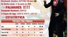Os números de Jorge Jesus no Benfica