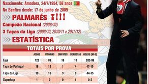 Os números de Jorge Jesus no Benfica