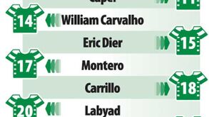 Os números do novo plantel do Sporting