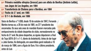 O percurso de Fernando Martins no Benfica
