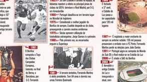 Os últimos 96 anos do Benfica