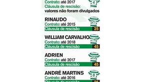 Os milhões que seguram o plantel do Sporting