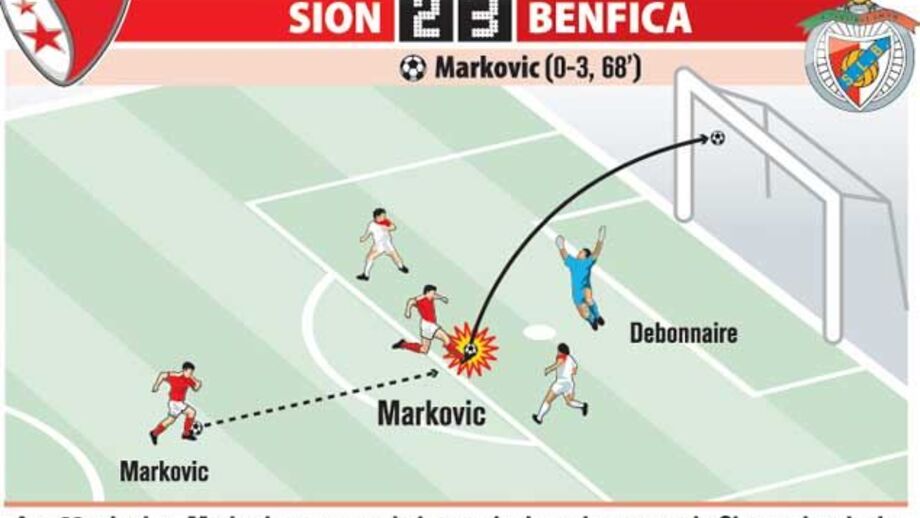 O chapéu de Markovic