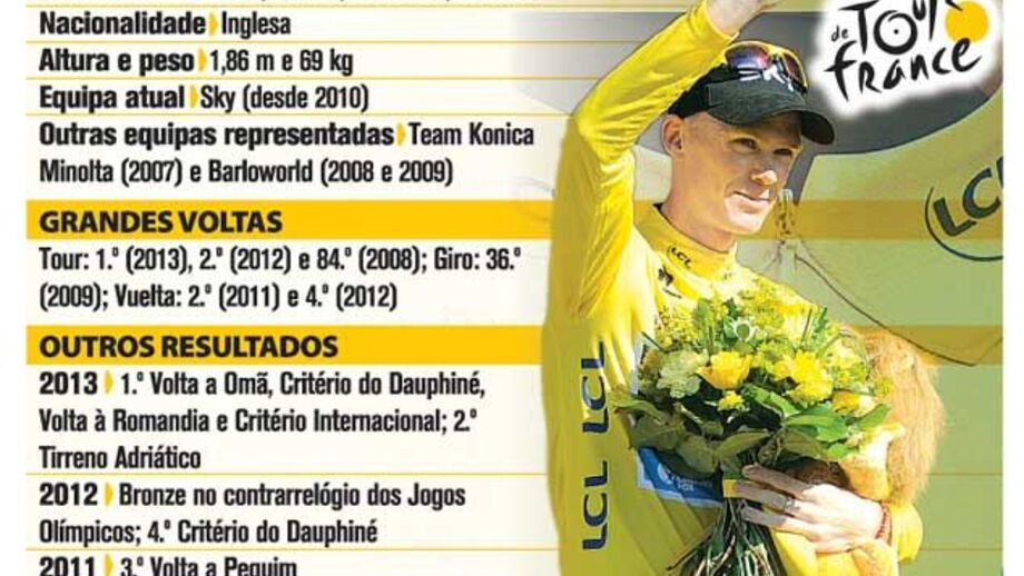 Froome, o expresso de Nairobi