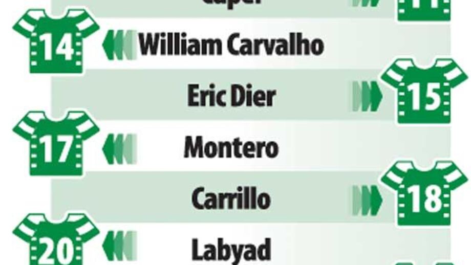 Os números do novo plantel do Sporting