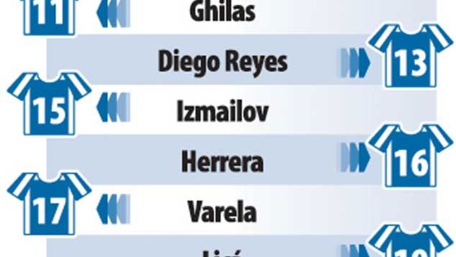 Os números do novo FC Porto