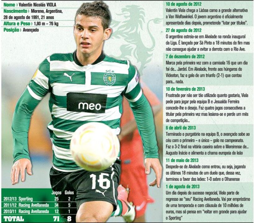 A marca de Tintín em Alvalade