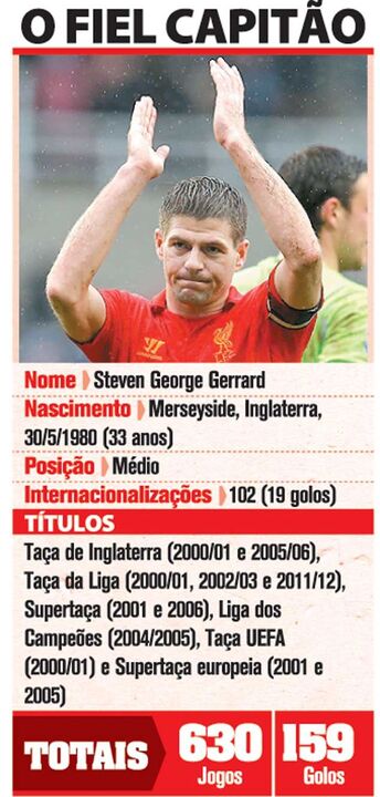 Steven Gerrard - o fiel capitão do Liverpool