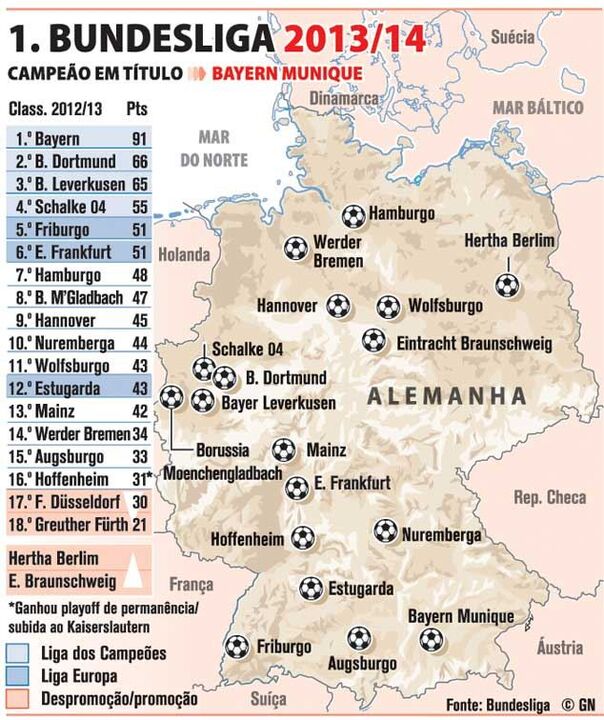 O pontapé de saída na Bundesliga