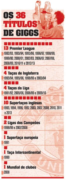 O recheado palmarés de Giggs