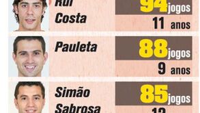 Os 10 mais internacionais da Seleção