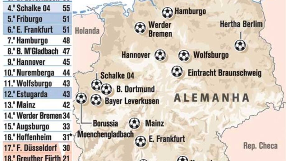 O pontapé de saída na Bundesliga