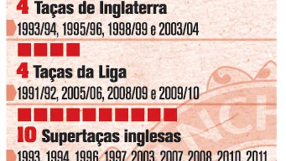 O recheado palmarés de Giggs