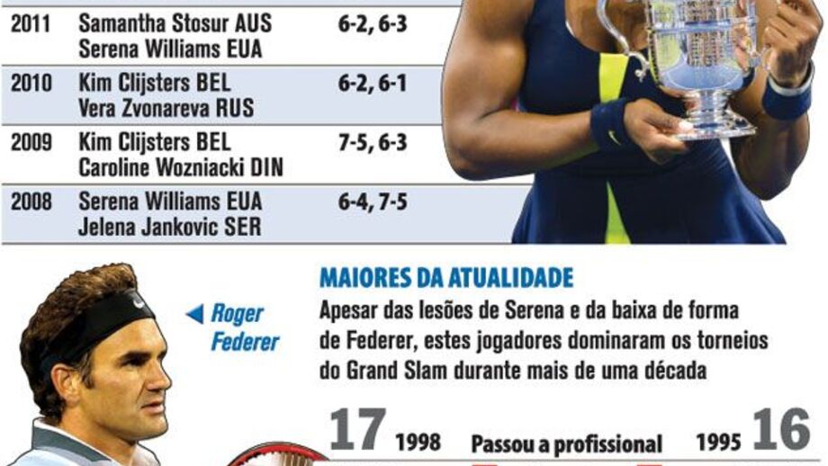 Serena persegue os maiores de sempre