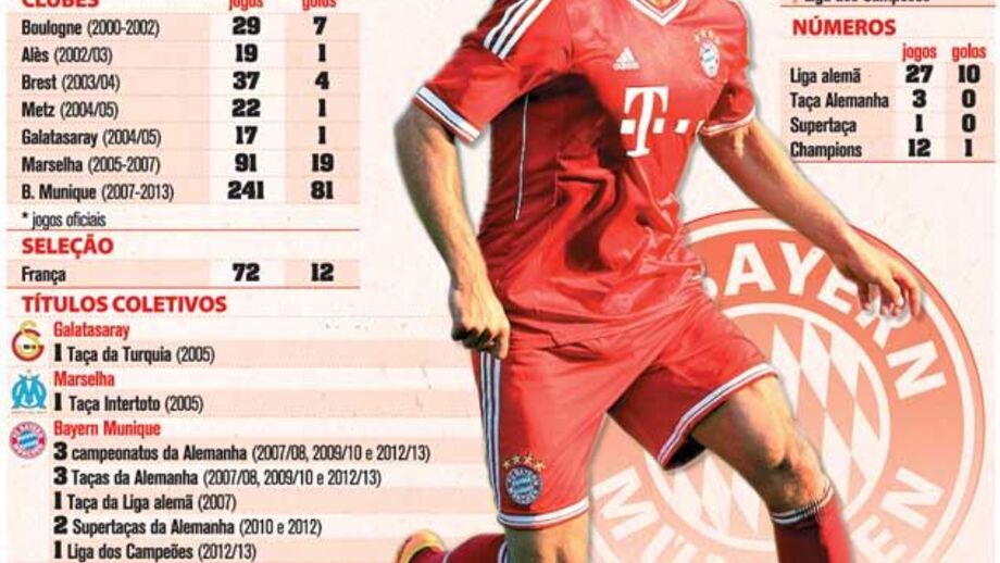 Ribéry: O novo 1 da Europa