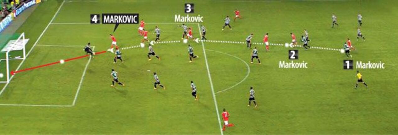 O lance de génio de Markovic