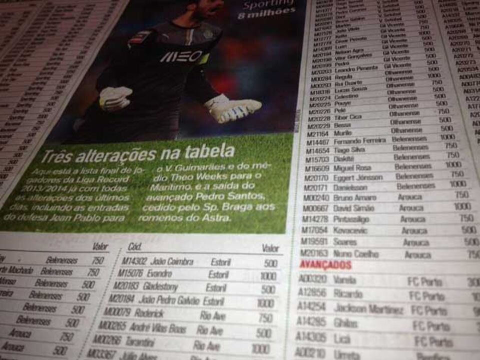 Rui Patrício é o guarda-redes mais caro