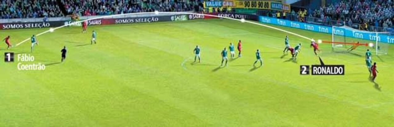 O salto de Ronaldo para a imortalidade