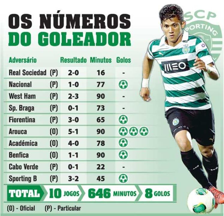 Montero soma e segue