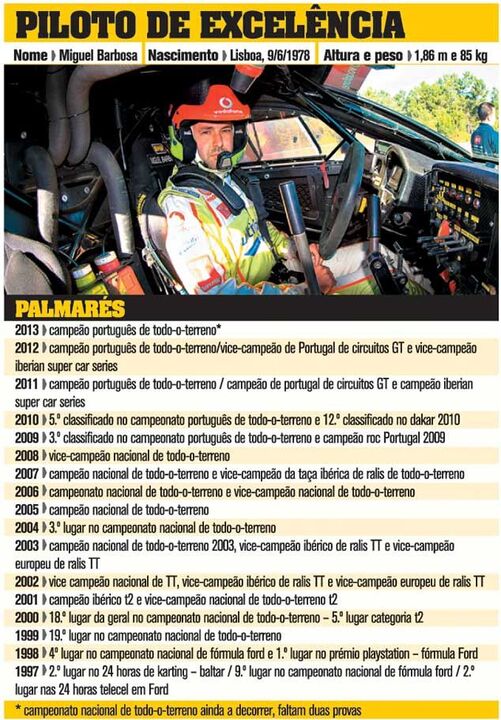 Carreira de Miguel Barbosa à lupa