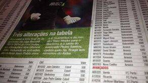 Rui Patrício é o guarda-redes mais caro