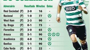 Montero soma e segue