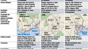Quem vai ganhar os Jogos Olímpicos de 2020?