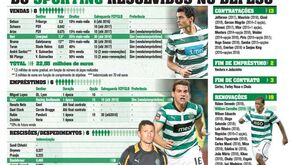 Os casos que o Sporting resolveu no defeso