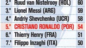 Quem mais fatura na Liga dos Campeões?