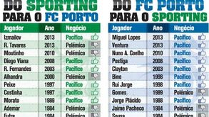 Trocas entre Sporting e FC Porto