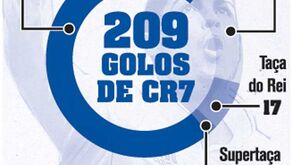 Quem mais 'faturou' no Real Madrid