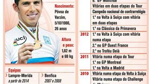 O perfil de Rui Costa